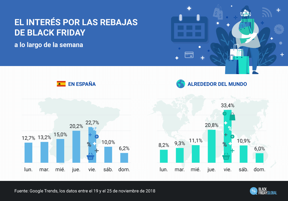 Black friday - estadísticas